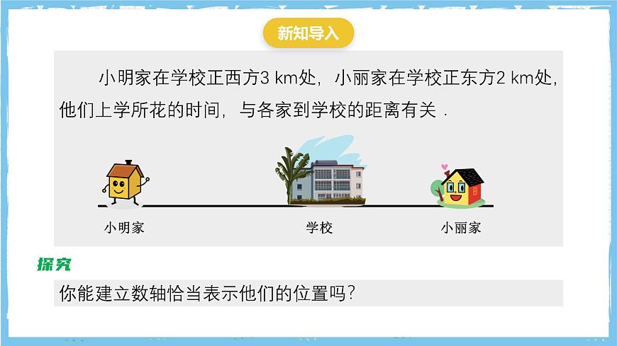 苏科版数学七上（2024）2.3.1《绝对值与相反数》课件第2页