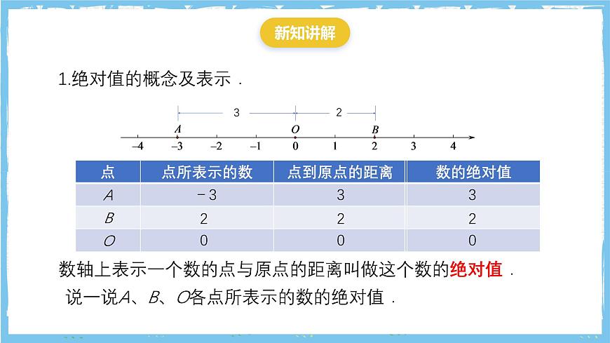 苏科版数学七上（2024）2.3.1《绝对值与相反数》课件第3页