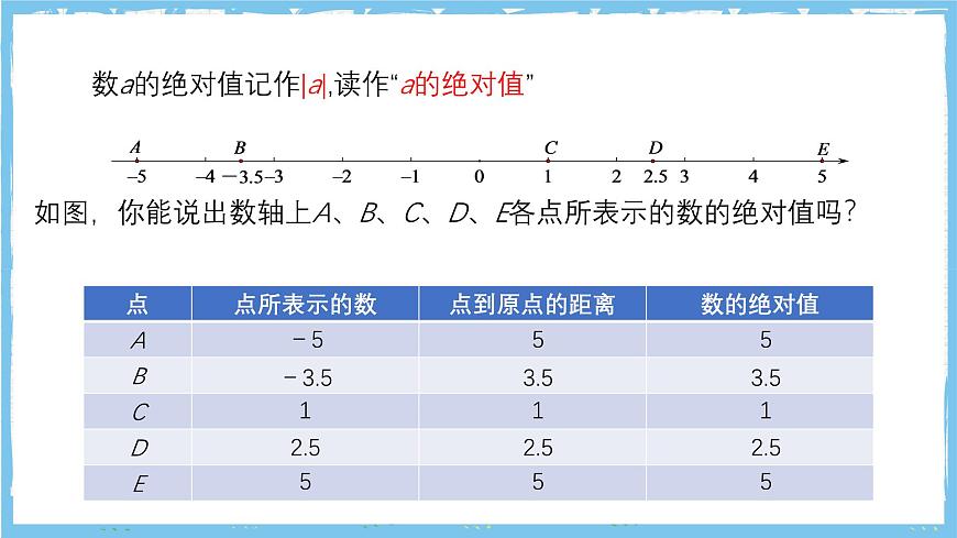 苏科版数学七上（2024）2.3.1《绝对值与相反数》课件第4页