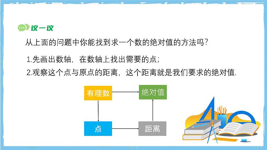 苏科版数学七上（2024）2.3.1《绝对值与相反数》课件第5页