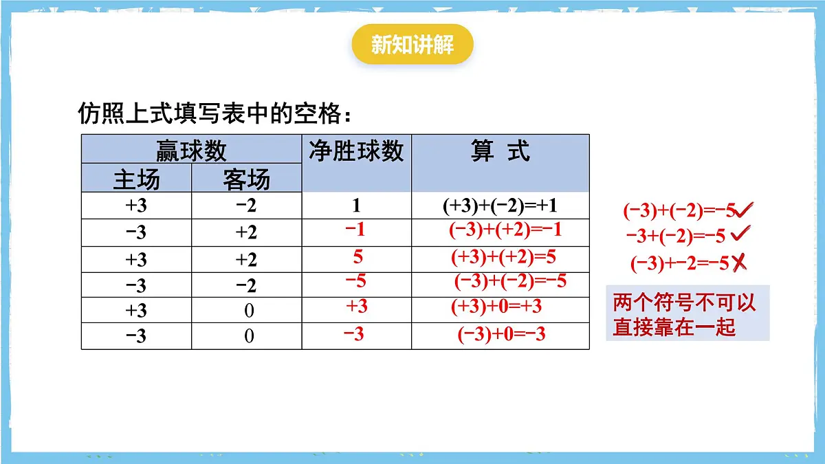 苏科版数学七上（2024）2.4.1《有理数的加法与减法》课件第3页