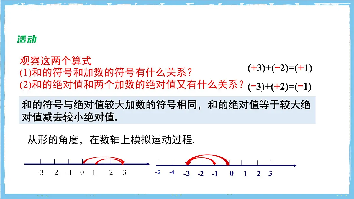 苏科版数学七上（2024）2.4.1《有理数的加法与减法》课件第6页