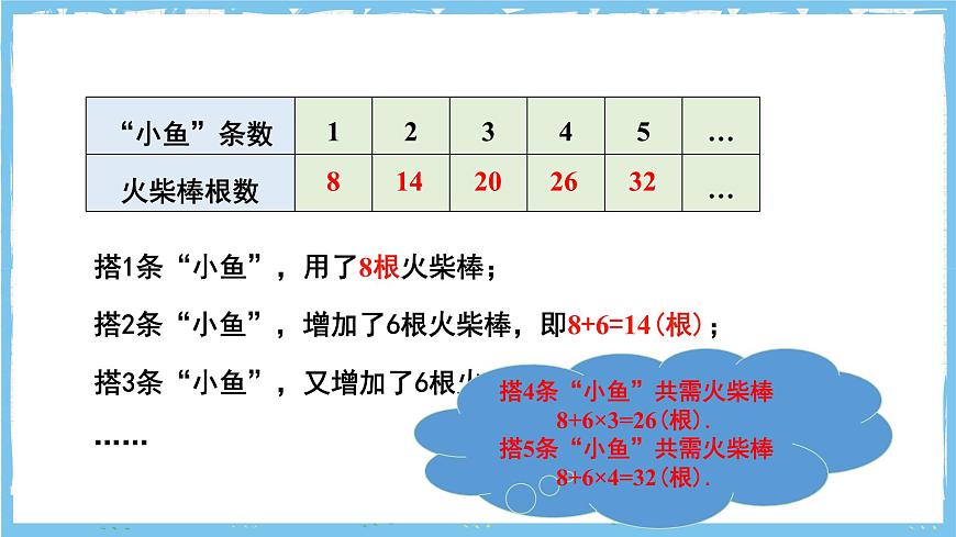 苏科版数学七上（2024）3.2.2《代数式的概念》课件第4页