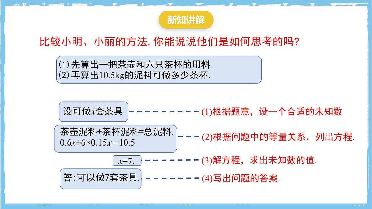 苏科版数学七上（2024）4.3.1《用一元一次方程解决问题》课件第3页