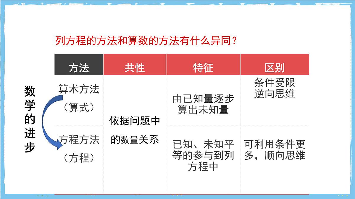 苏科版数学七上（2024）4.3.1《用一元一次方程解决问题》课件第6页