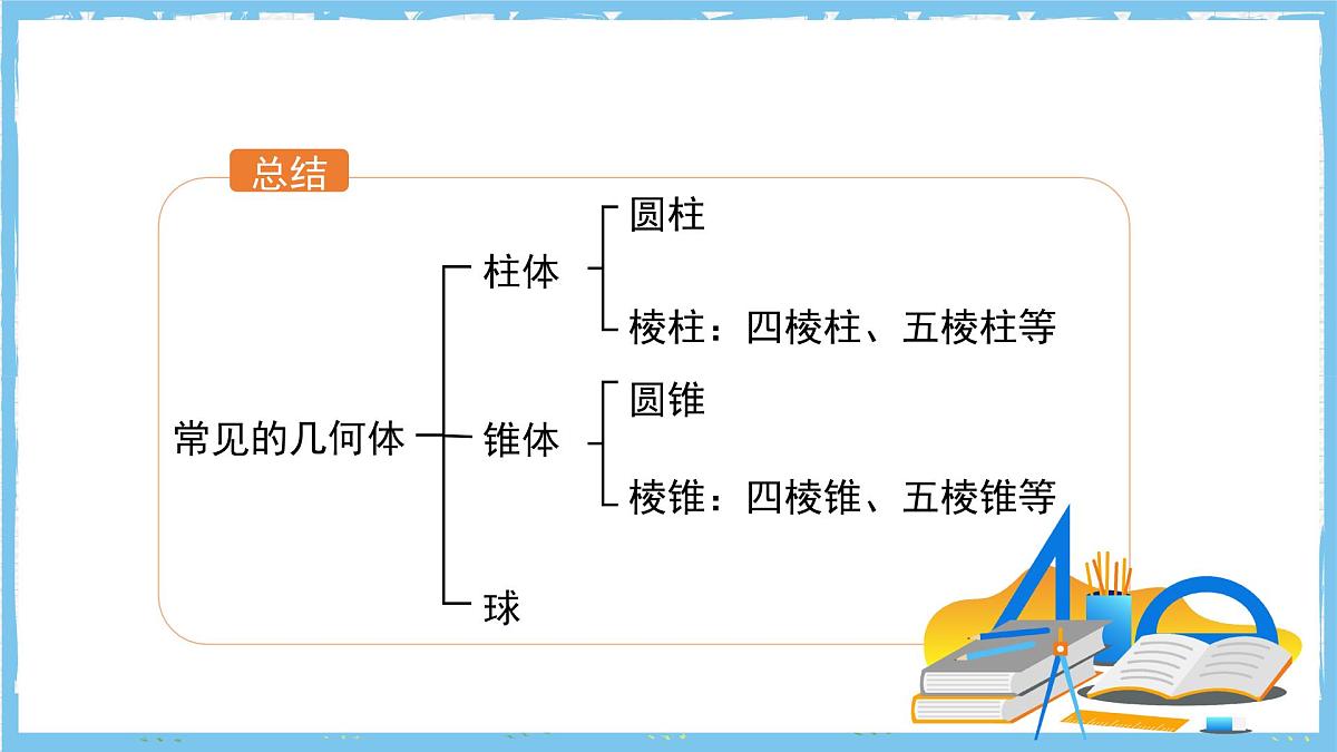 苏科版数学七上（2024）5.1《观察抽象》课件第7页