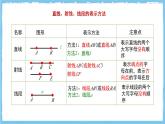 苏科版数学七上（2024）6.1.1《直线、射线、线段》课件+教案