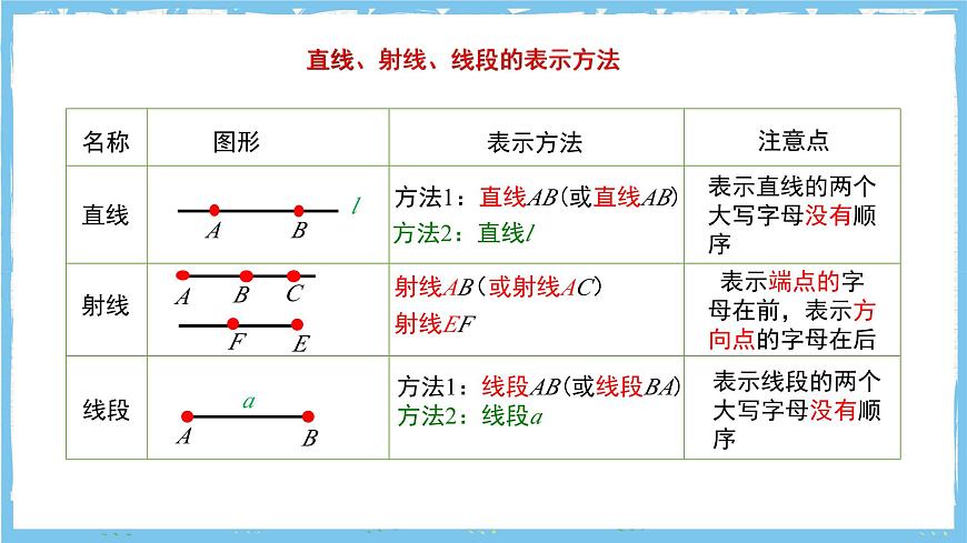 苏科版数学七上（2024）6.1.1《直线、射线、线段》课件第5页