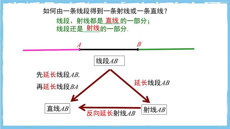 苏科版数学七上（2024）6.1.1《直线、射线、线段》课件第6页