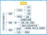 苏科版数学七上（2024）第6章《平面图形的初步认识》小结与思考课件+教案