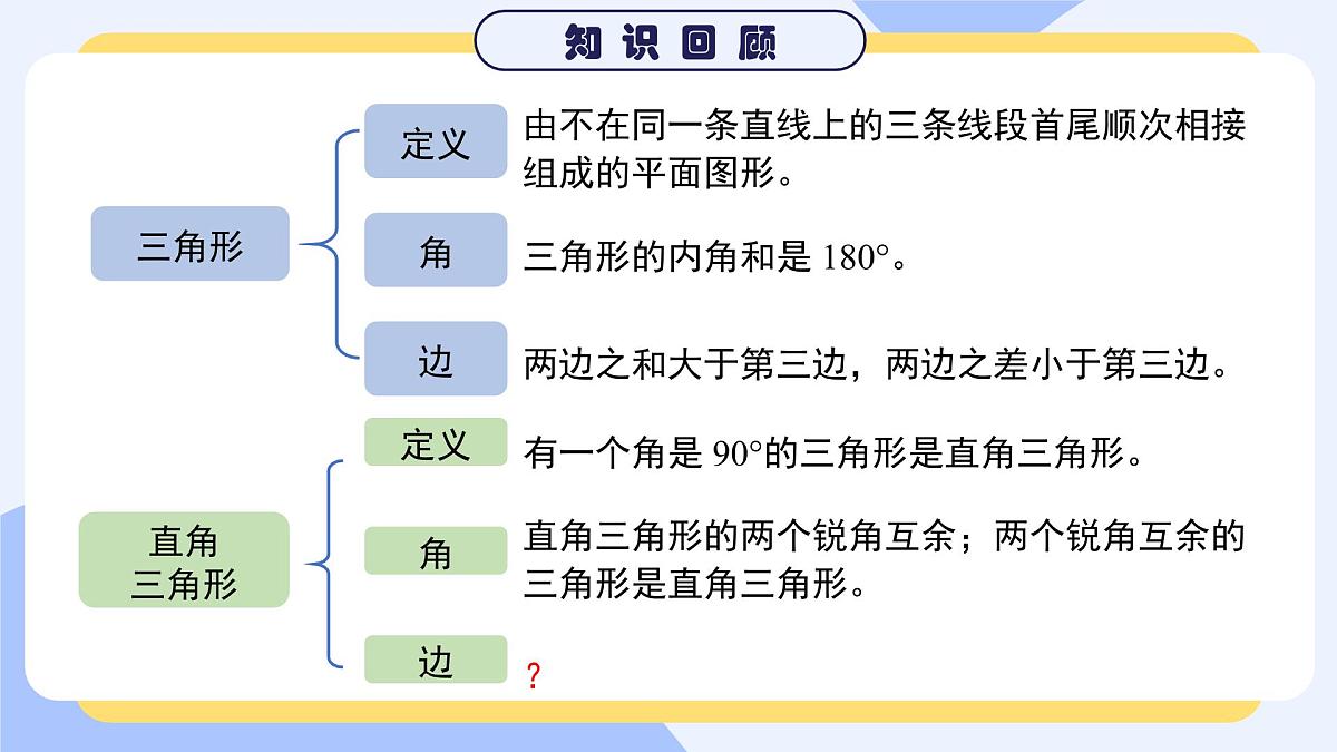 北师大版（2024）初中数学八年级上册1.1 课时1 认识勾股定理 课件第3页