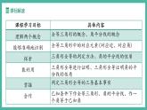 第十四章 全等三角形 單元解讀【課件】