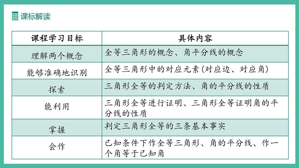 第十四章 全等三角形【单元解读课件】第4页