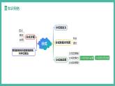第十八章 分式 (復習課件)