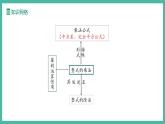 第十六章 整式乘法  (復(fù)習課件)