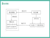 第十七章 因式分解 (復(fù)習(xí)課件)