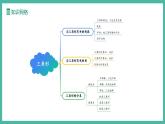 第十三章 三角形  (復(fù)習(xí)課件)