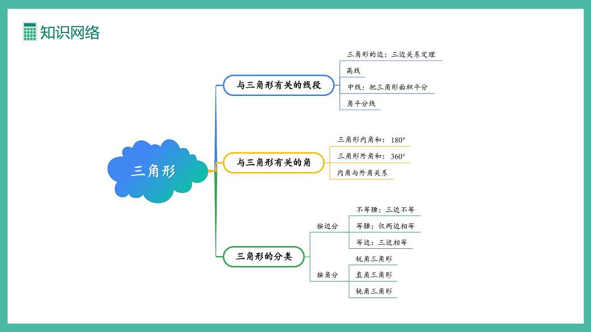 第十三章 三角形 (复习课件)第4页