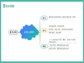 第十四章 全等三角形  (復(fù)習(xí)課件)