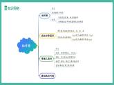 第十五章 軸對(duì)稱  (復(fù)習(xí)課件)
