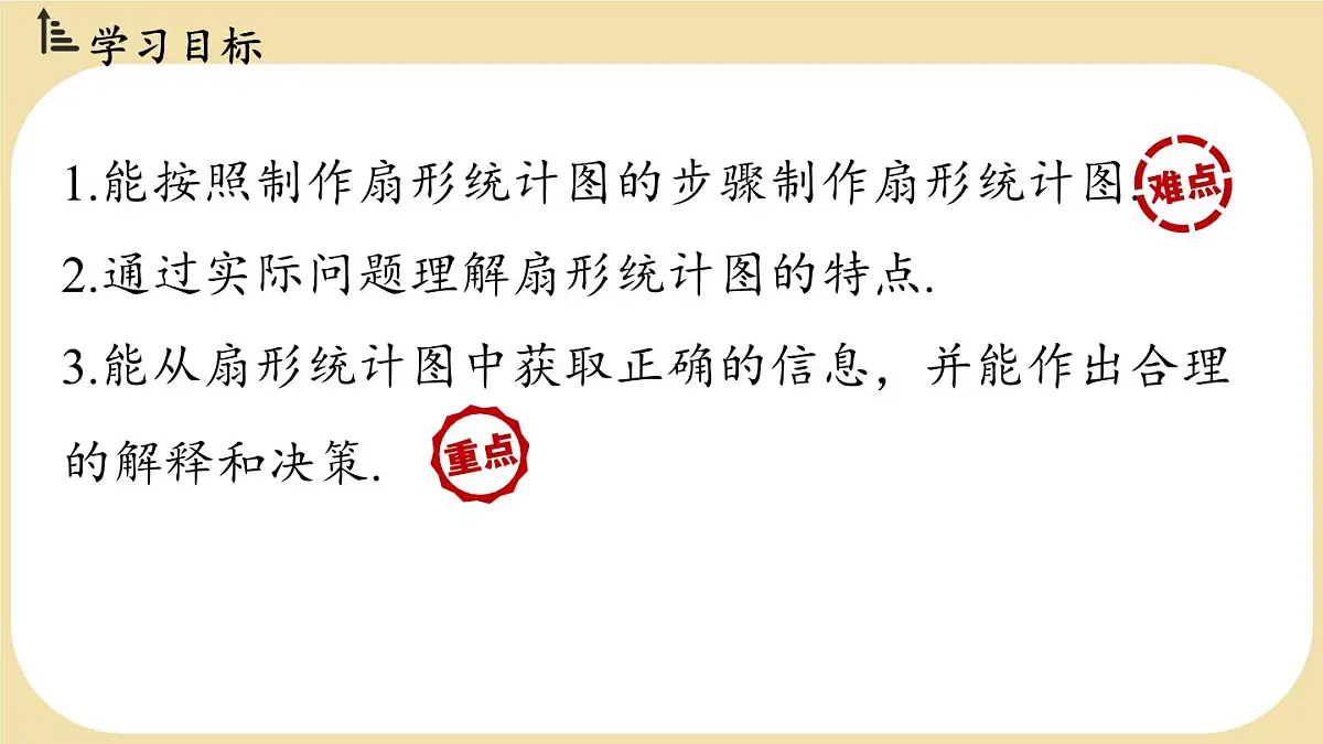 6.3.1 扇形统计图 课件 2025-2026学年北师大版数学七年级上册第2页