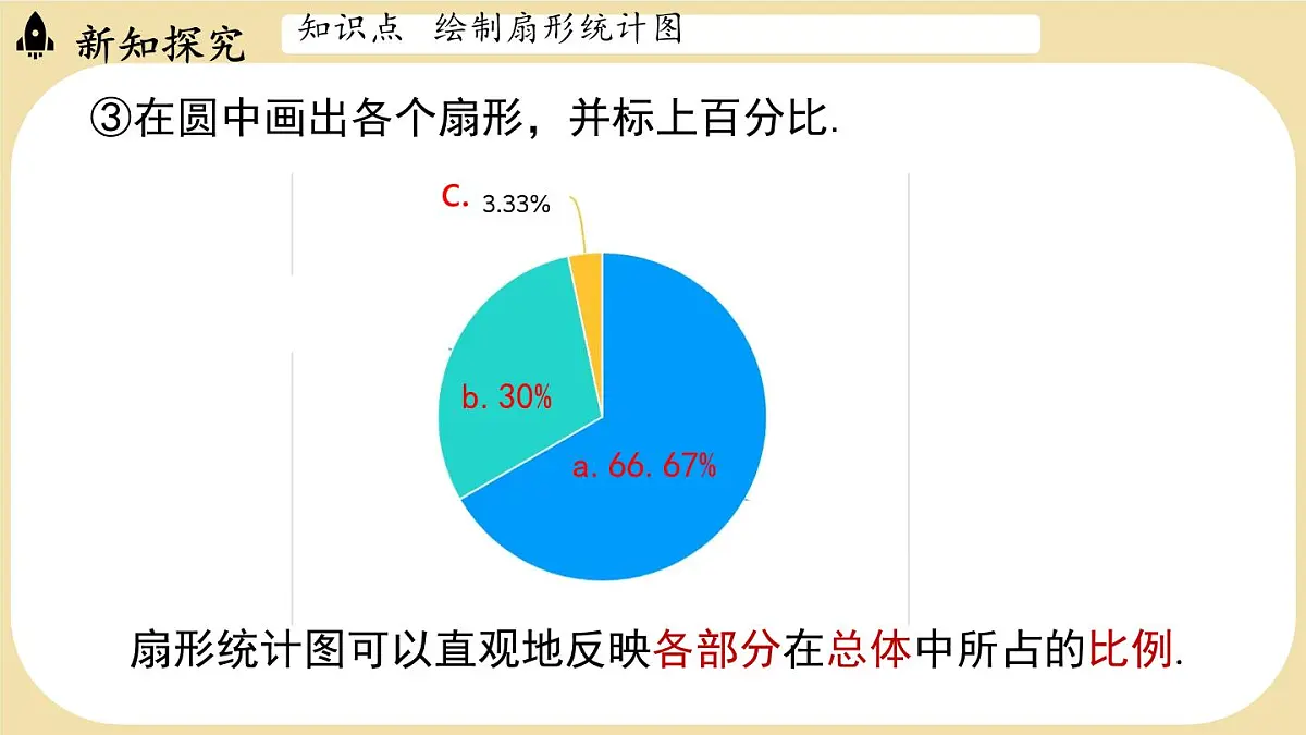 6.3.1 扇形统计图 课件 2025-2026学年北师大版数学七年级上册第8页