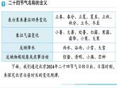 綜合與實踐 白晝時長規(guī)律的探究 課件 2024-2025學年人教版七年級下冊數(shù)學