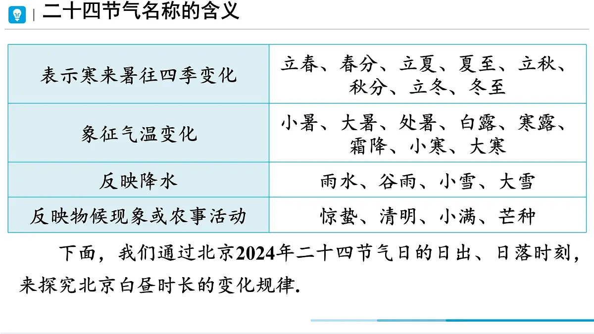 综合与实践 白昼时长规律的探究 课件 2024-2025学年人教版七年级下册数学第4页