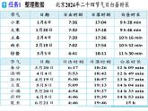 綜合與實踐 白晝時長規(guī)律的探究 課件 2024-2025學年人教版七年級下冊數(shù)學