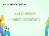 12.2 用統(tǒng)計圖描述數(shù)據(jù)（數(shù)據(jù)圖表與國家級自然保護(hù)區(qū)） 課件 2024-2025學(xué)年人教版七年級下冊數(shù)學(xué)