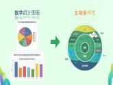 12.2 用統(tǒng)計圖描述數(shù)據(jù)（數(shù)據(jù)圖表與國家級自然保護(hù)區(qū)） 課件 2024-2025學(xué)年人教版七年級下冊數(shù)學(xué)