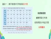 12.2 用統(tǒng)計圖描述數(shù)據(jù)（數(shù)據(jù)圖表與國家級自然保護(hù)區(qū)） 課件 2024-2025學(xué)年人教版七年級下冊數(shù)學(xué)