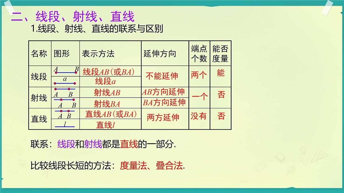 第4章 图形的认识 小结与复习 课件 2025-2026学年湘教版数学七年级上册第4页