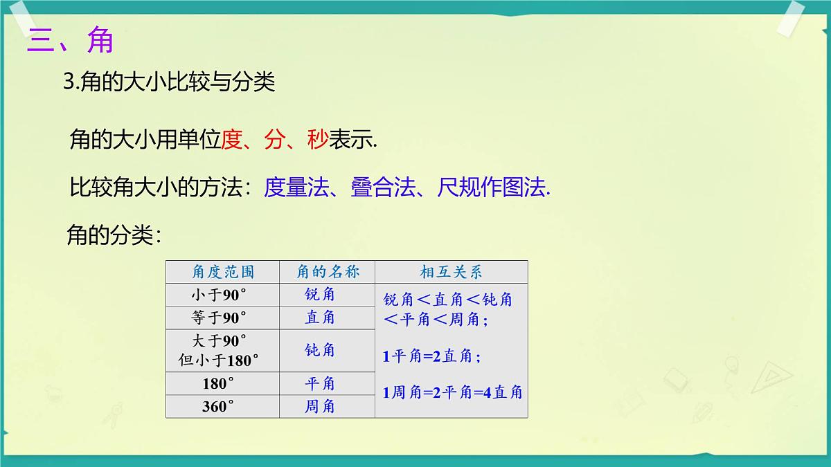 第4章 图形的认识 小结与复习 课件 2025-2026学年湘教版数学七年级上册第8页