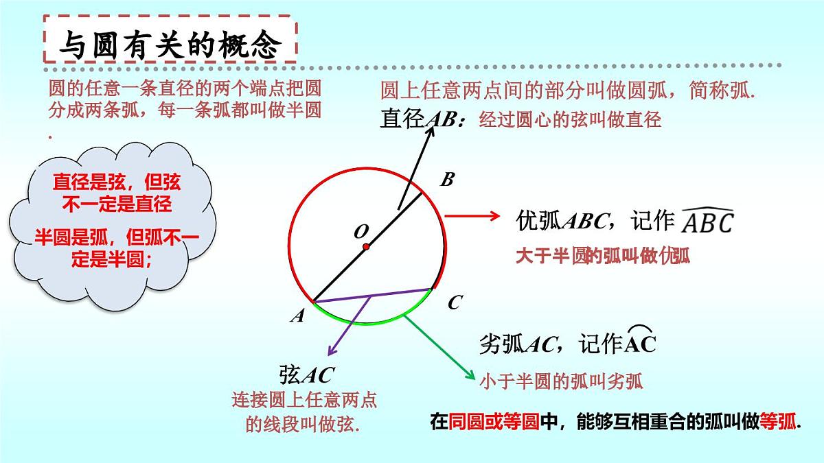 北师大版九年级数学下册第三章圆回顾与思考课件第5页