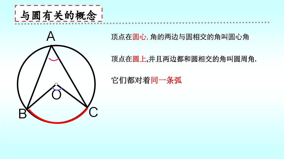 北师大版九年级数学下册第三章圆回顾与思考课件第6页