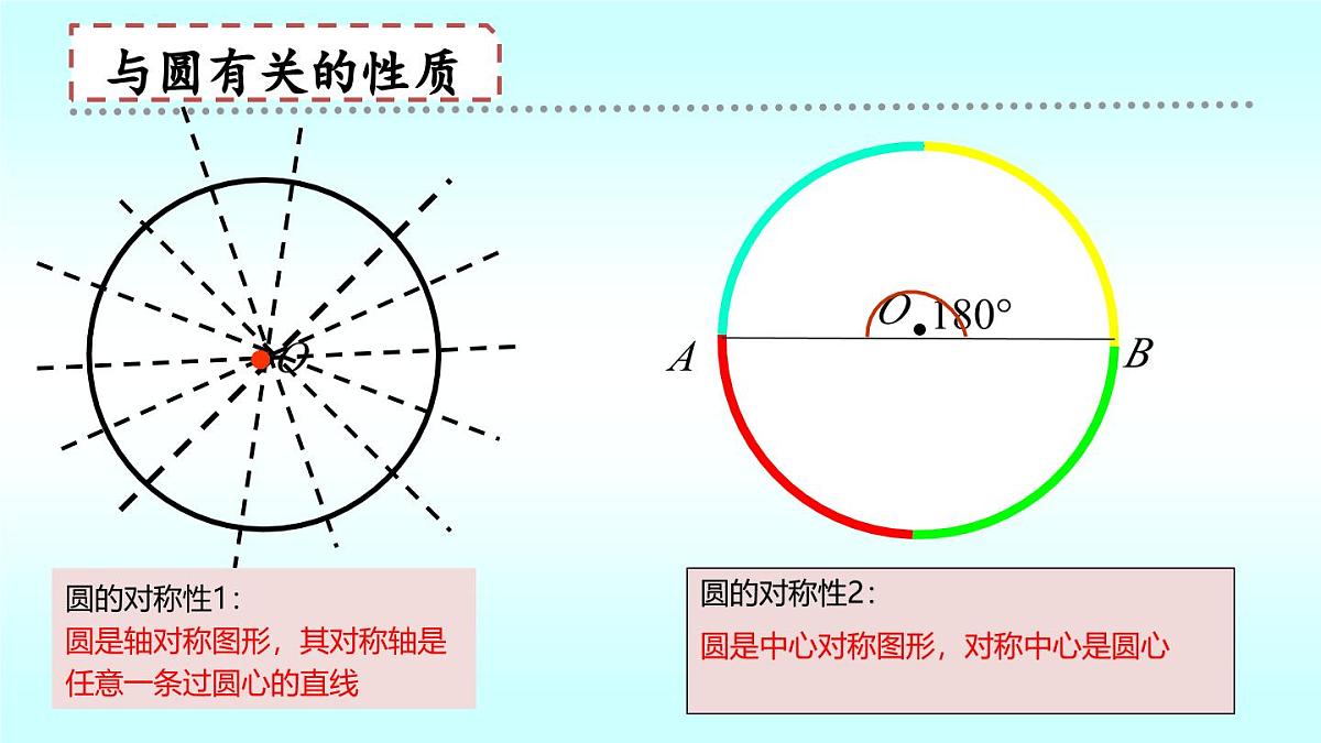 北师大版九年级数学下册第三章圆回顾与思考课件第8页