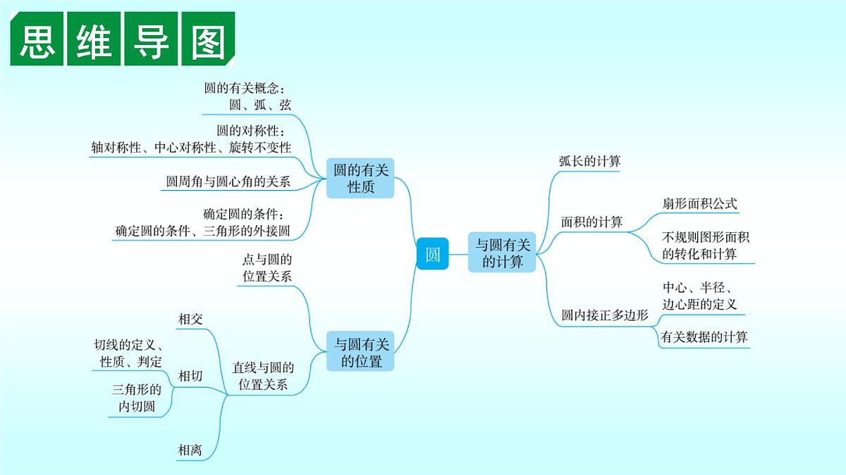 北师大版九年级下册数学第三章圆回顾与思考课件第5页