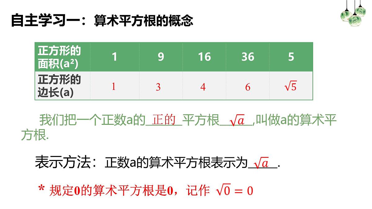 14.1.2算术平方根 课件第4页