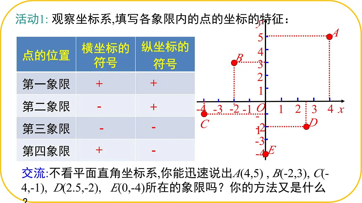北师大版八年级上册数学第三章位置与坐标3.2.2平面直角坐标系课件pptx第3页