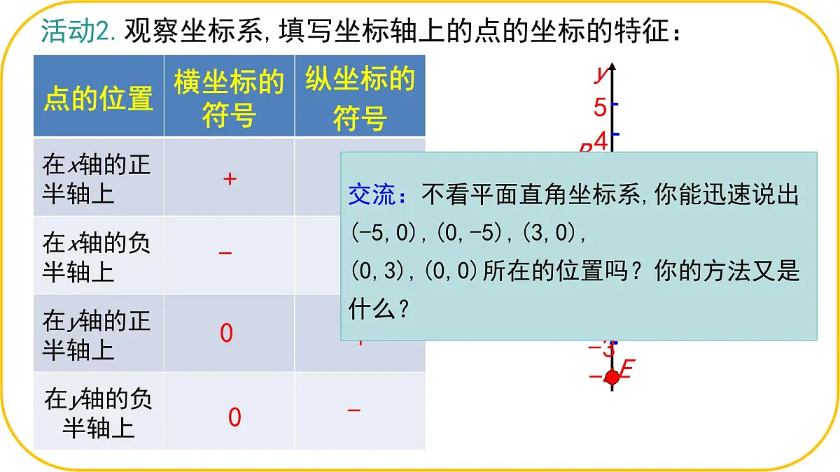北师大版八年级上册数学第三章位置与坐标3.2.2平面直角坐标系课件pptx第4页
