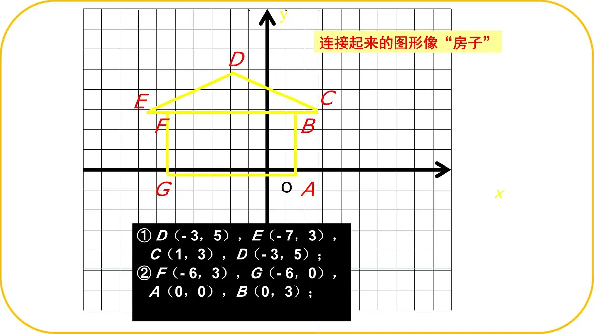 北师大版八年级上册数学第三章位置与坐标3.2.2平面直角坐标系课件pptx第6页