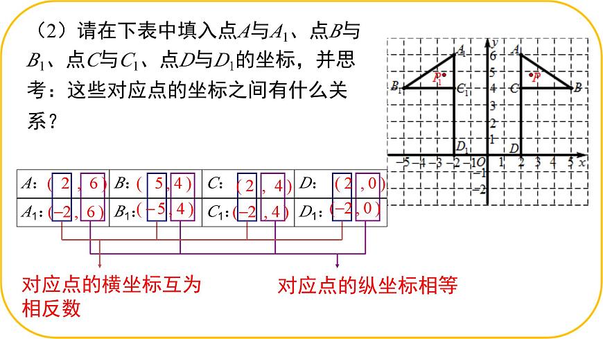 北师大版八年级上册数学第三章位置与坐标3.3轴对称与坐标变化课件第7页