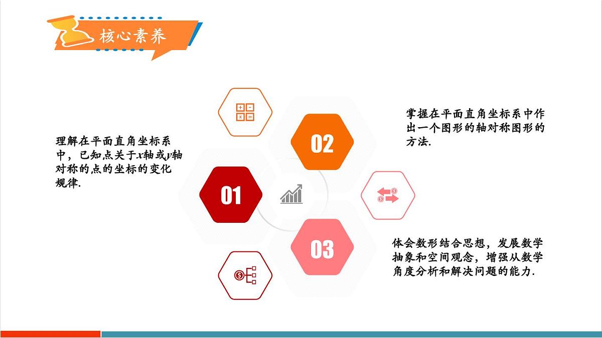 15.2 画轴对称的图形（第2课时）（教学课件）第2页