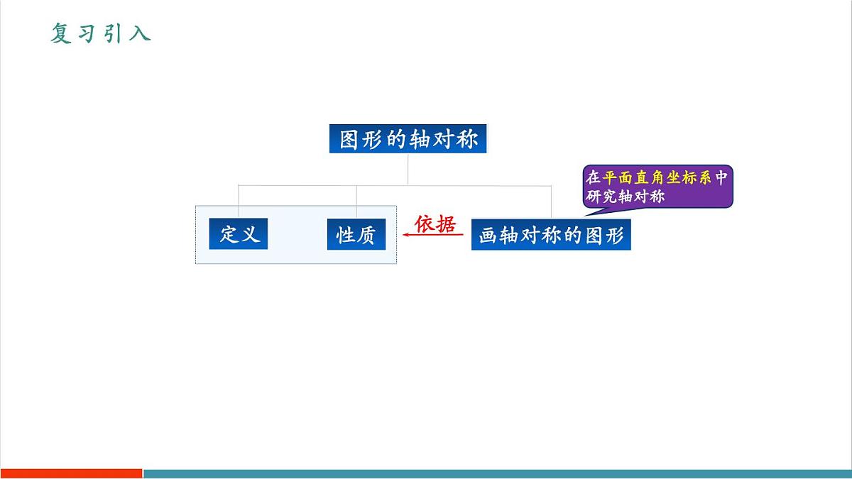 15.2 画轴对称的图形（第2课时）（教学课件）第4页