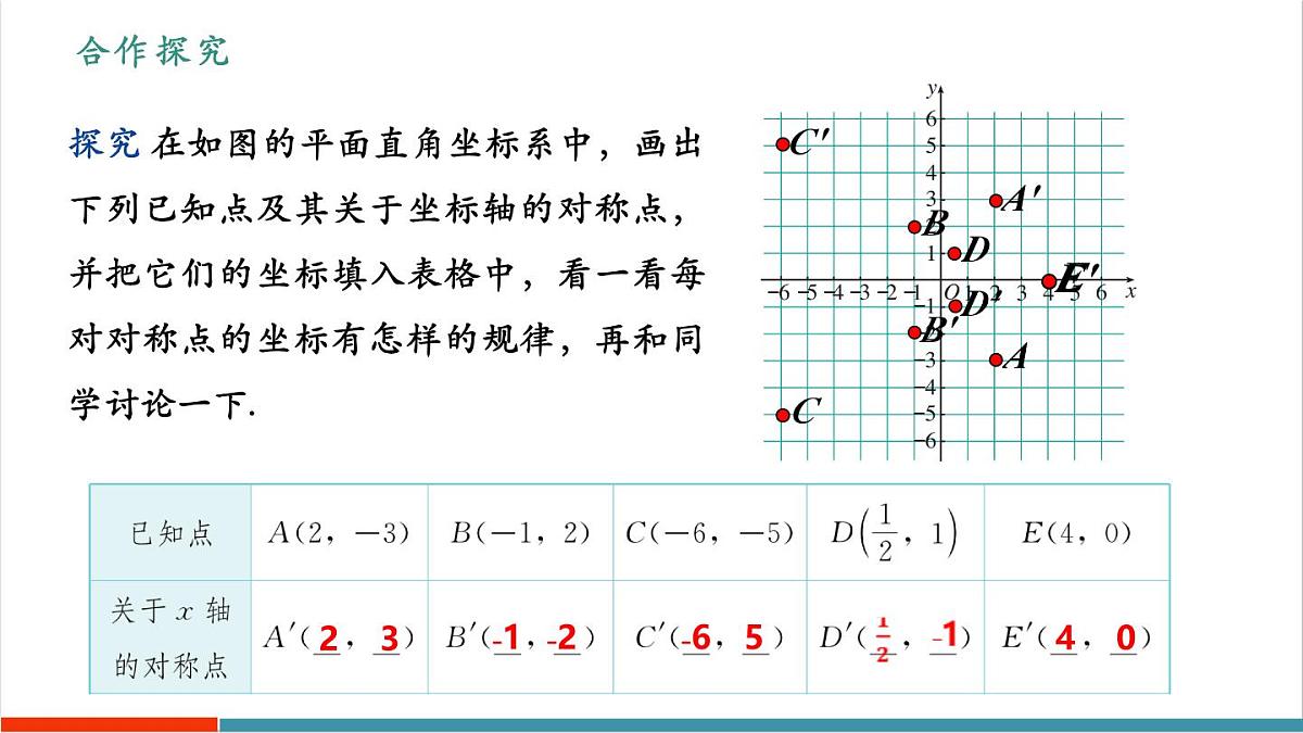 15.2 画轴对称的图形（第2课时）（教学课件）第5页