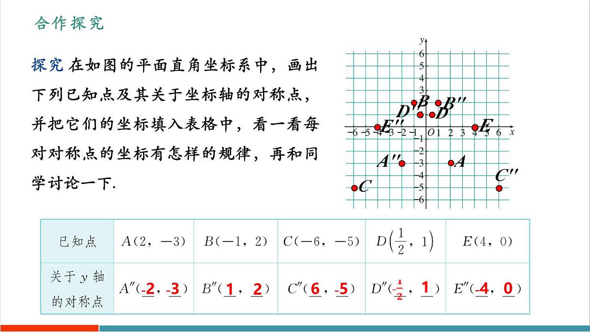15.2 画轴对称的图形（第2课时）（教学课件）第6页