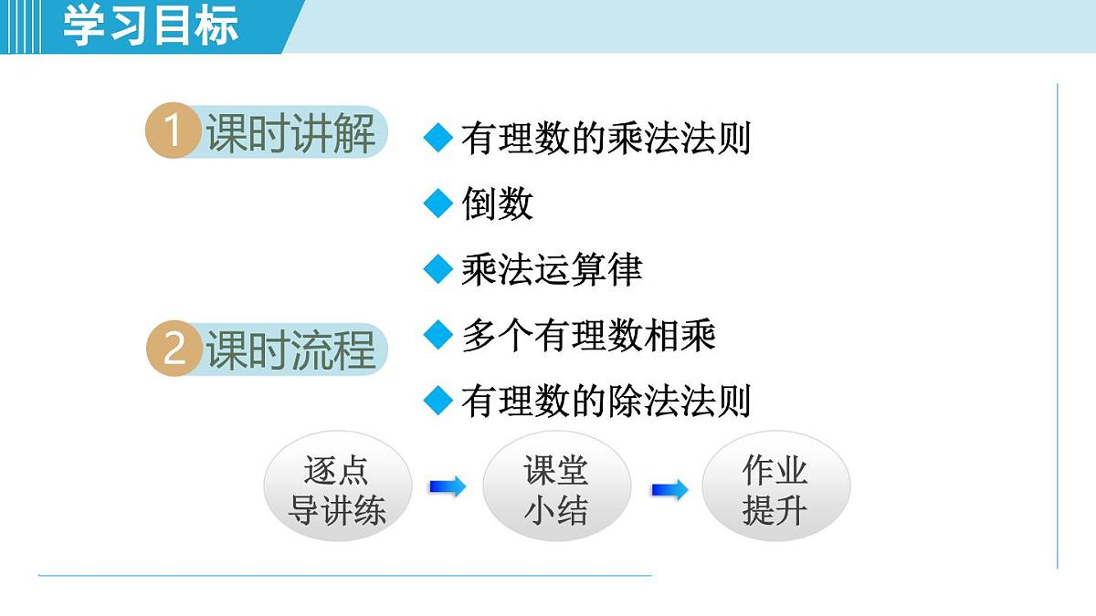 沪科版七年级数学上册 1.5 有理数的乘除（第1章 有理数 自学、复习、上课课件）第2页
