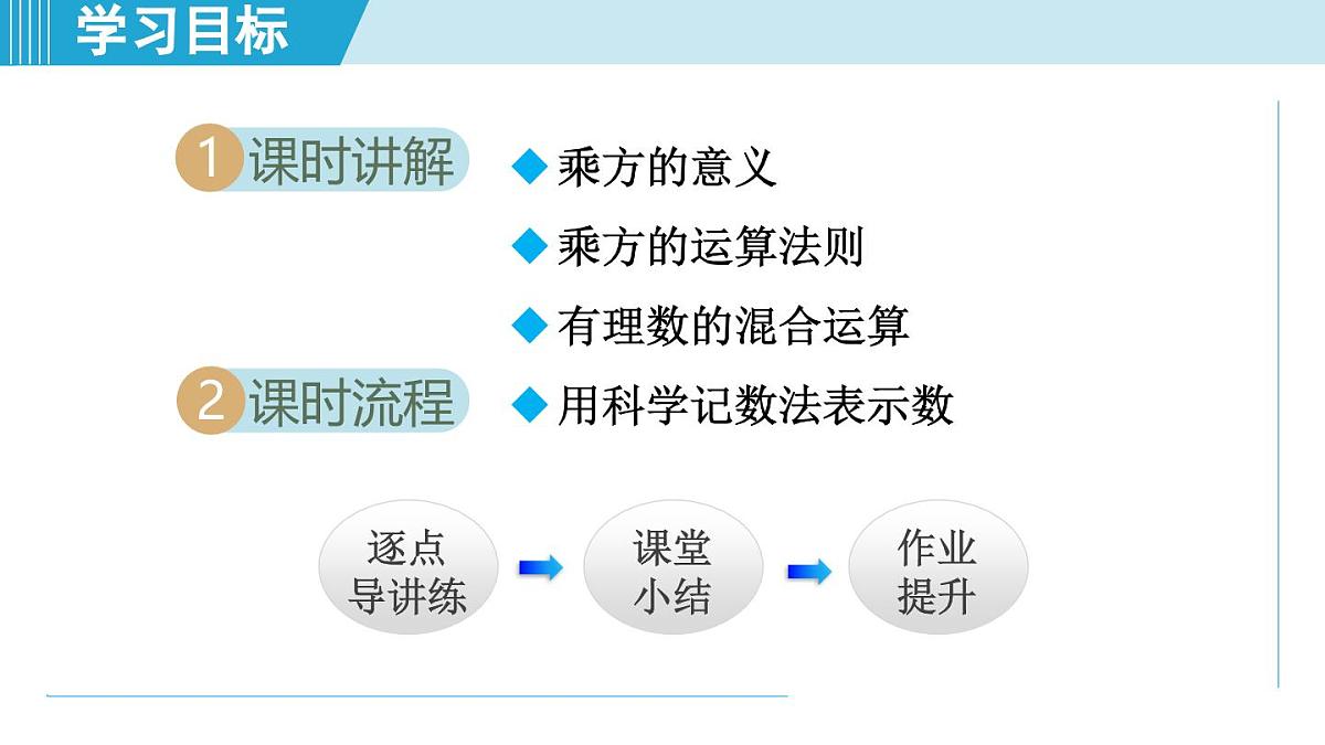 沪科版七年级数学上册 1.6 有理数的乘方（第1章 有理数 自学、复习、上课课件）第2页