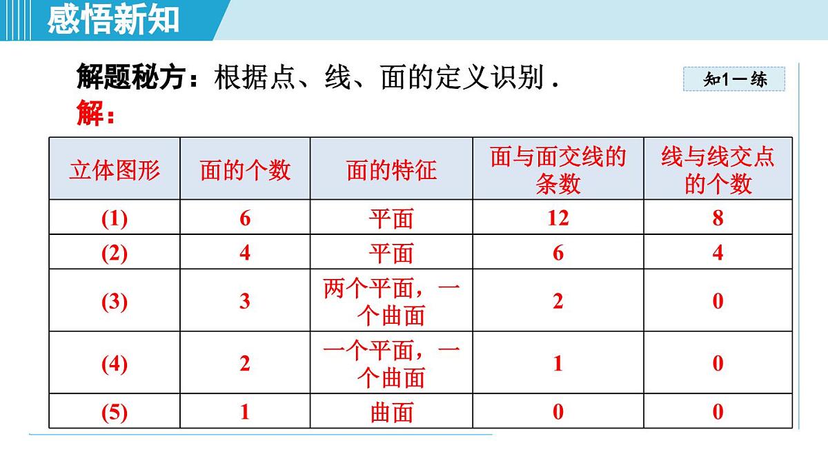 沪科版七年级数学上册 4.1 几何图形（第4章 几何图形初步 自学、复习、上课课件）第7页